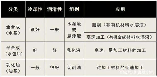 鋁加工中心要用哪種切削液比較好？-科鼎鑫